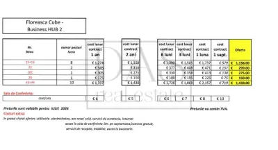 Birou de inchiriat 2,3,4,5+ persoane | Floreasca | Mall Promenada - foto 19